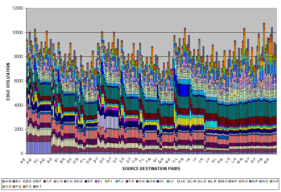 Edge Utilization