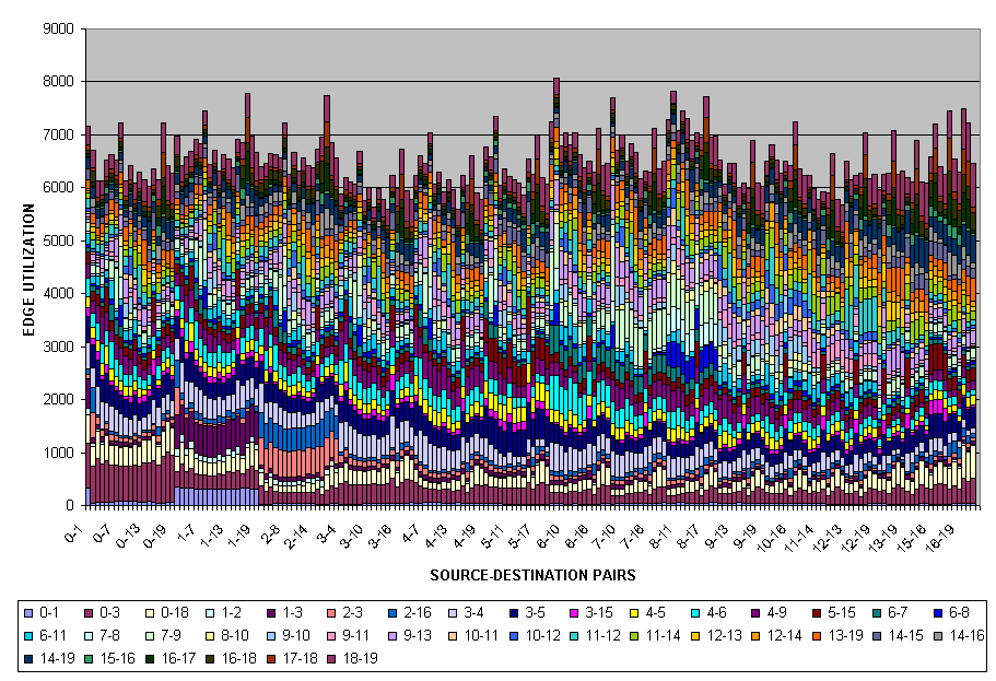 Edge
Utilization