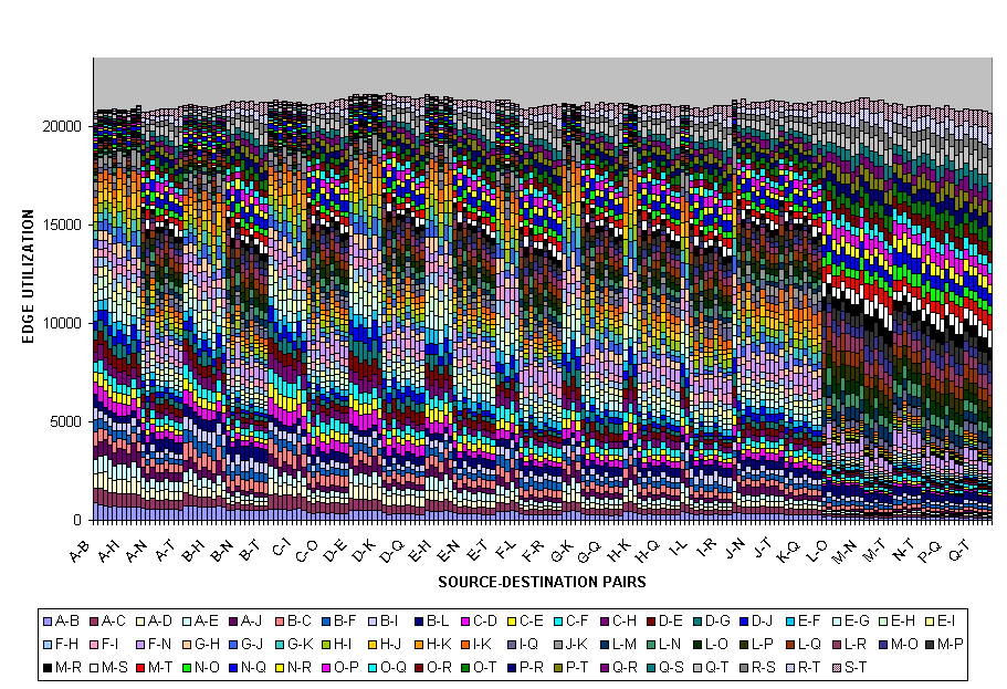 Edge Utilization