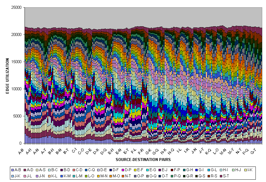 Edge
Utilization