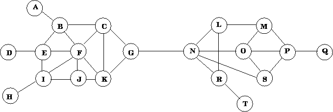 Bridge Graph