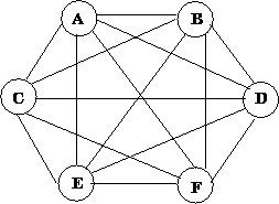 Bridge Graph